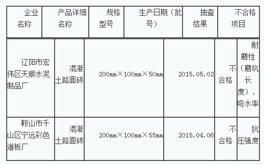 混凝土、混凝土路面磚