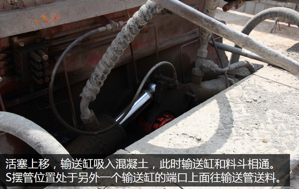 泵車、混凝土泵、混凝土