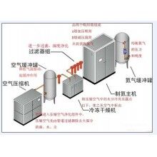 如何選擇深圳制氮機(jī)